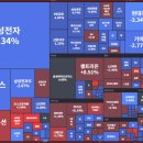 블루사이언스