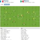 2010 남아공 월드컵 조별예선 A조 2R 프랑스 vs 멕시코 이미지