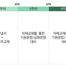 합정1618고등입시학원