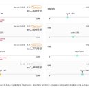 혜초여행개발