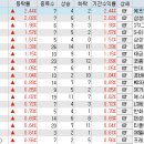 (주)삼영푸드 이미지