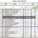 365편한내과의원 이미지