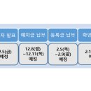 홍익대학교 경영대학원 네이버블로그
