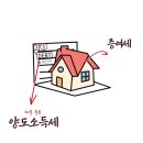 아이본세무회계