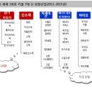 행운 태양광 발전소 이미지