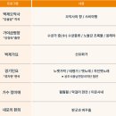 찾아가는 도민예술단 | 감동스런 부여군충남국악단 정기연주회 관람 후기