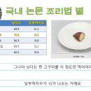 다이어트 식품이나 식사 대용 건강식으로 알고 있는데 사실 혈당 엄청 높이는 놈;; 이미지