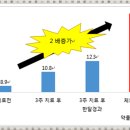 우노의료기 이미지
