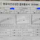 네이브키즈연세소아청소년과의원 네이버블로그