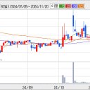 [나라엠앤디] 세종시논란가열, 연기군수 단식 투쟁 돌입! 이미지