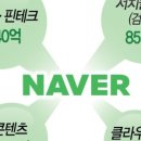 230712 플랫폼 규제,엔터