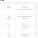 씨스페이스정릉3점 이미지