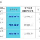텔레마케팅관리사 필기 - 고객관리 이미지