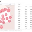 꼬기냉면&육개장 이미지