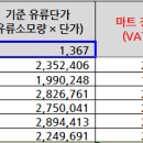 김해저온 10월 유류비 이미지