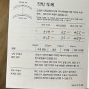 에스앤유 네이버블로그