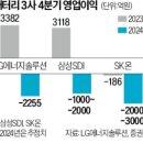 유력밧데리