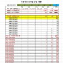 세븐일레븐 동대문경남점 | 1050차 OMG 로또 추천번호 당첨 결과