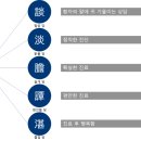 청담세브란스치과의원 이미지