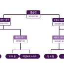 대진이엔씨
