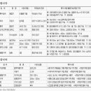 영일종합상사 이미지