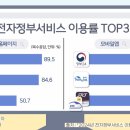 미상전자 네이버블로그