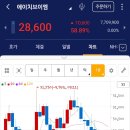 에이치브이엠 | 에이치브이엠 매도후기