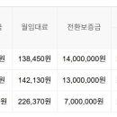 영광도동휴먼시아경로당 이미지