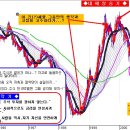 < 가치투자가의 비하인드 스토리 - (5) > -" 깡통에 구멍 나다.! " 이미지