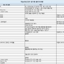 동인당한약 이미지