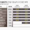 굿데이편의점 네이버블로그