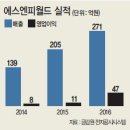 (주)에스엔피월드 헤럴드경제