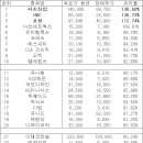디와이산업건설(주)