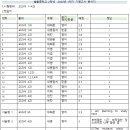 솔올중학교 이미지