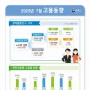 7월