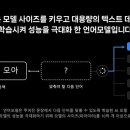 AI로 전저책 만들기 이미지