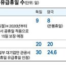 주휴수당 폐지가는군요 이미지