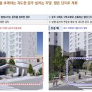 성문아파트 네이버블로그
