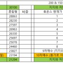 일신비앤티