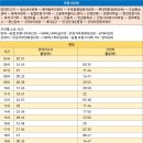 산대3리 티스토리