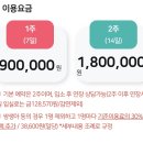 강원도 고성군보건소 | 양양공공산후조리원 예약성공후기! 예약 방법부터 비용 시설 총정리