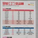 부산선불폰 한사랑텔레콤 유심 변경 잘 했어요