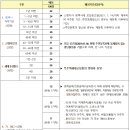 합정주공3 이미지