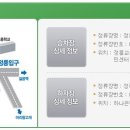 정릉2동주민센터 버스정류장(08-117) 티스토리