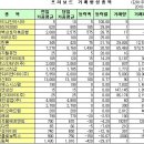 한울에프앤피