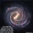 페르미 역설(Fermi Paradox) 이미지