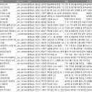 충남전화번호부 이미지