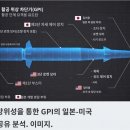 일본, 미국의 '골든돔' 프로젝트 참여발표...다음주 미•일 정상회담서 할듯 이미지