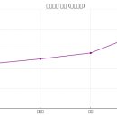 둔산 보라아파트아파트_2 이미지