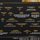 윤댄스아카데미 이미지